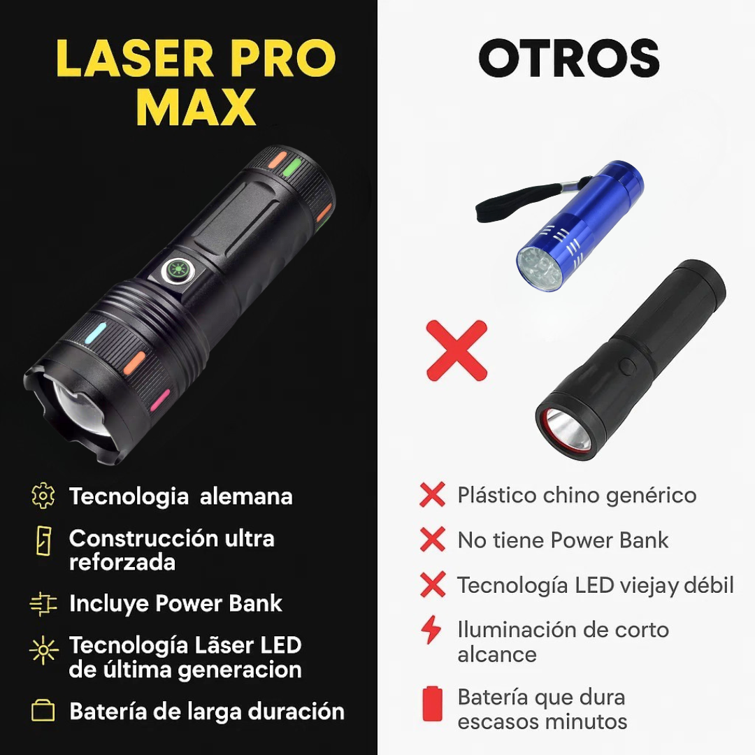 Pack 4x1 Laser Pro Max™ – Iluminación de uso real