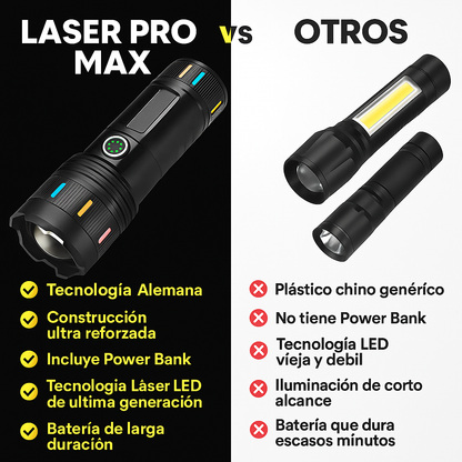 OFERTA RELÁMPAGO: LÁSER PRO MAX™ - ¡LA LINTERNA MÁS POTENTE! - Tienda Oficial
