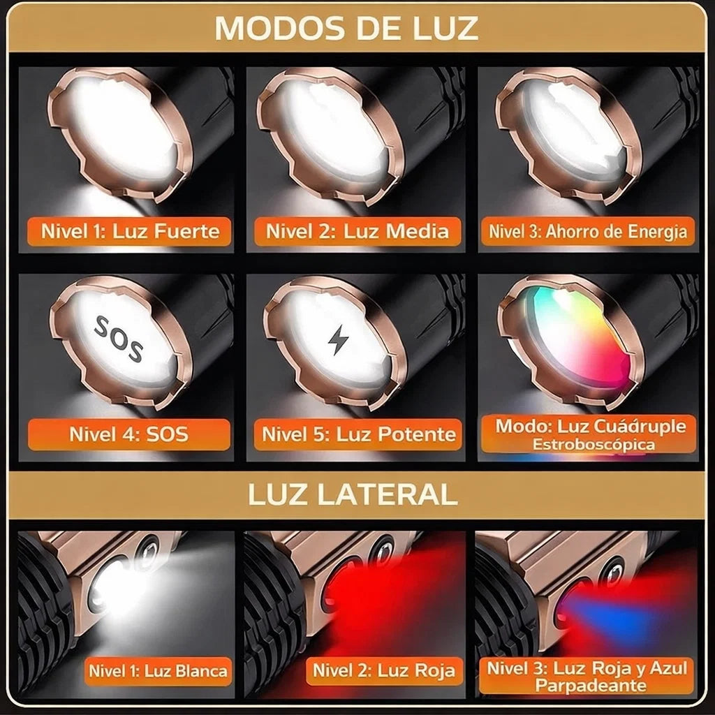 Laser Pro Professional · 28 cm · 28.800 mAh · Largo Alcance NUEVO INGRESO